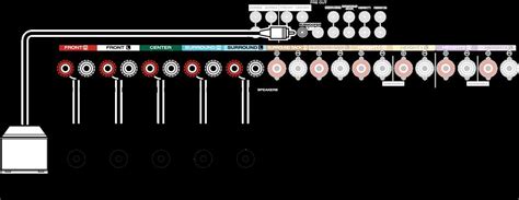 Image result for Sound System Tutorial