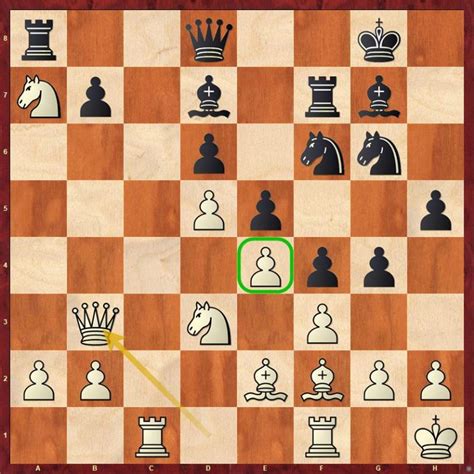 Fat Fritz and the KID - ChessBase India