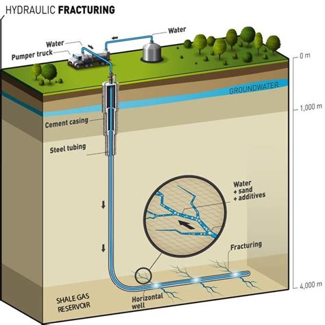 Fracking Process Diagram 的图像结果