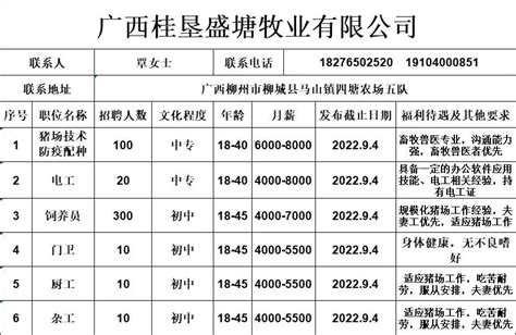 广西中源劳务有限公司2020最新招聘信息_电话_地址 - 58企业名录