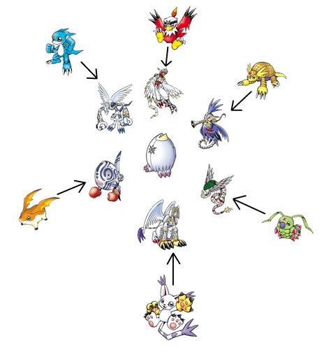 Digimon Patamon Evolution Chart