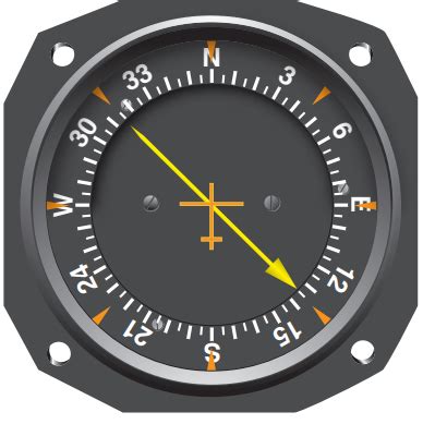 Automatic Direction Finder ADF 的图像结果