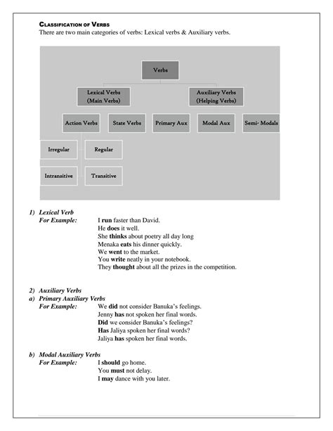 SOLUTION: Introduction to verbs lexical verbs - Studypool