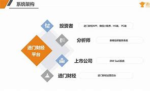 Image result for irm 投资者关系管理(Investor Relations Management)