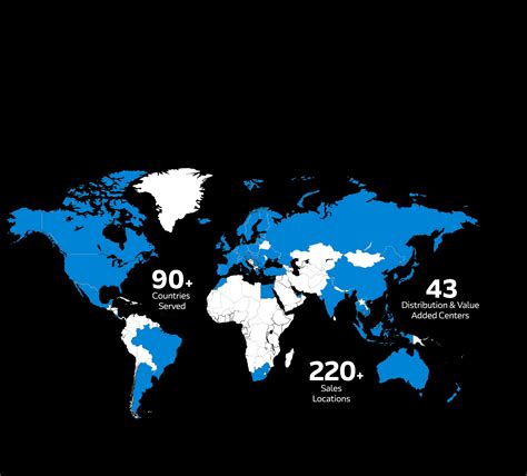 What We Do | Arrow Electronics