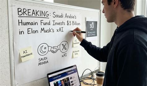BREAKING: Saudi Arabia's Humain Fund Invests $3 Billion in Elon Musk's ...