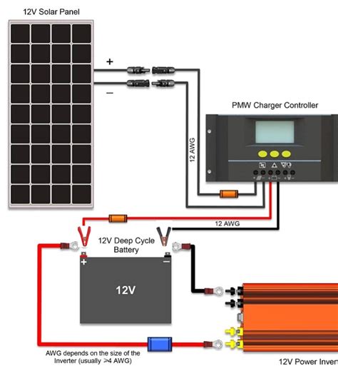 Image result for Open Solar Tutorial PDF