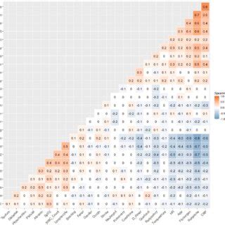Image result for Color-Coded Matrix