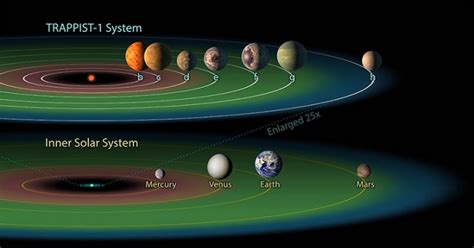 Here’s Why The Discovery Of ‘7 Wonders’ Of TRAPPIST-1 Solar System Is ...