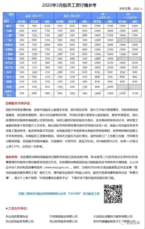 2015年11月份船员工资行情参考（八十六）_航运信息网