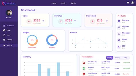 Image result for Admin Dashboad