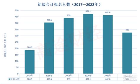 到2025年中国的STEM博士毕业生人数将是美国的两倍 就问你“慌”不？ - 视点·观察 - cnBeta.COM