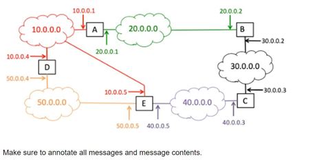 Image result for Autonomous System