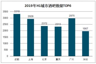 酒吧市场分析报告_2022-2028年中国酒吧市场前景研究与战略咨询报告_产业研究报告网