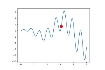 Image result for Python Evolutionary Algorithm