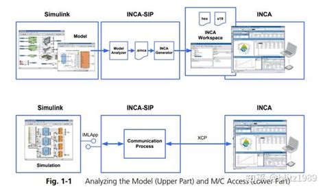 Image result for Inca API Python