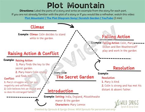 Plot Mountain Printables | Explore the Plot of a Story | Story, Plots ...