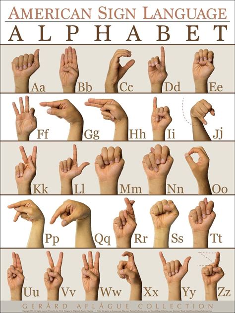 Image result for ABC Sign Language