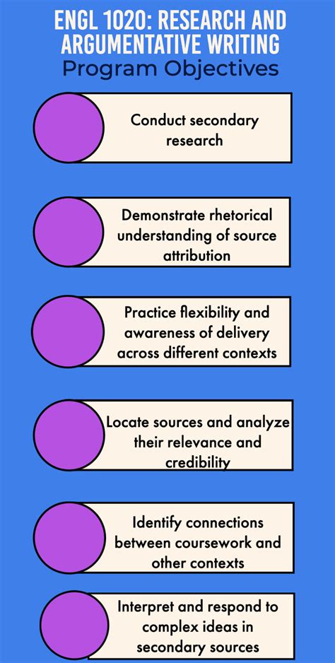 Course Objectives 的图像结果