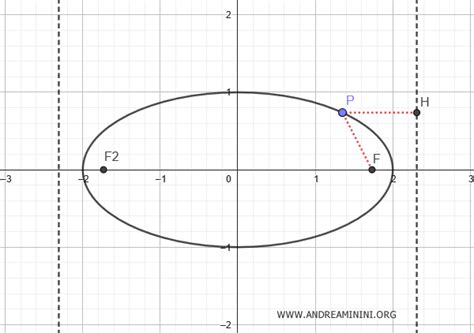 Image result for JavaScript Ellipse Function