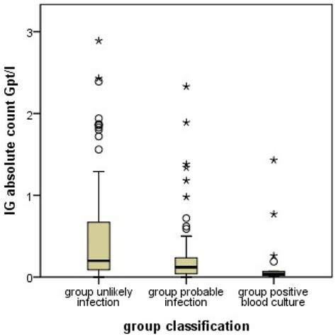 Automated Complete Blood Cell Count Using Sysmex XN-9000® in the ...