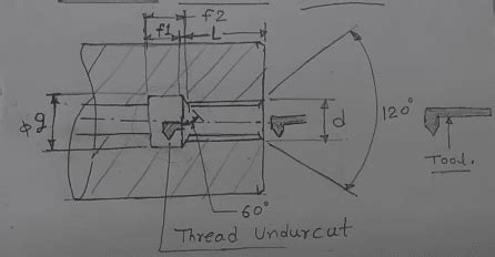 Image result for Thread Undercut