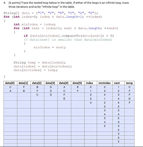Image result for How to Trace a Nested for Loop
