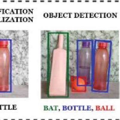 Computer Vision Tasks 的图像结果