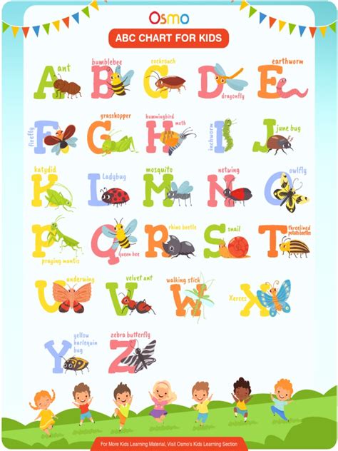 Image result for ABC Learning Chart