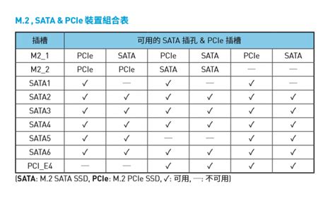 Z270主機板規格小小心得 - Mobile01