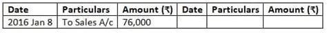 Unit 4: Question and Answer - Subsidiary Books - Accounting for CA ...