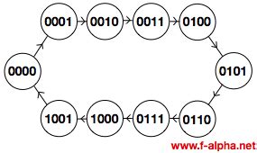 Image result for Mod 10 Counter Tutorial