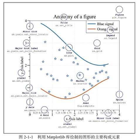 Matplotlib AX 的图像结果