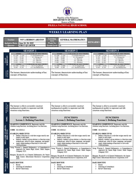 Image result for Defining Functions