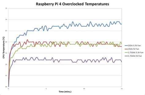 RetroPie 4 Overclock Guide 的图像结果