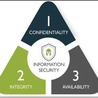 Image result for Different Types of Computer Security