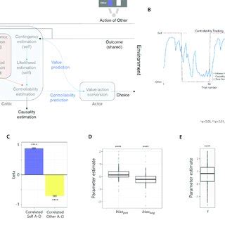 Image result for Multi-Agent Computational Model