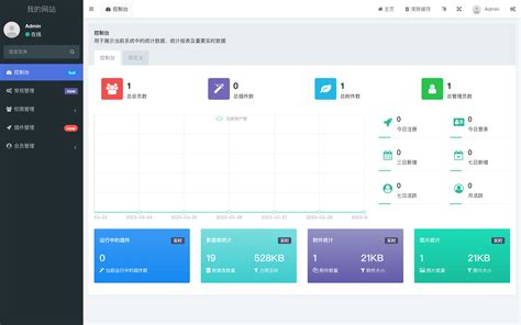 Image result for Fast API Admin Panel