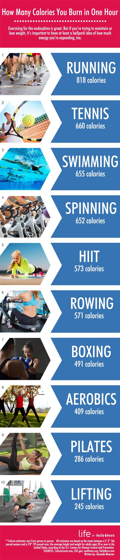 T25 Workout Calories Burned Calculator | EOUA Blog