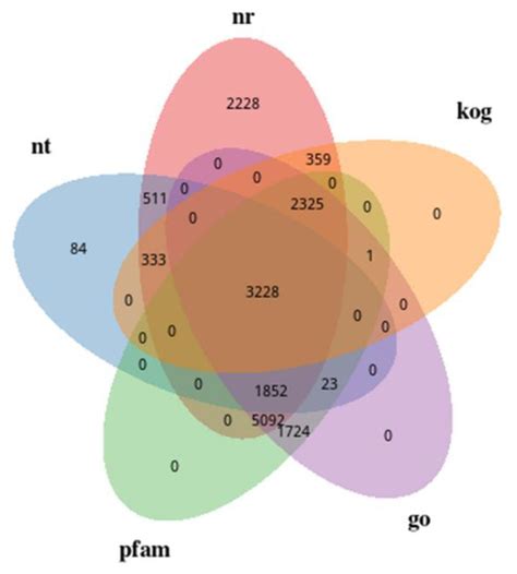 IJMS | Special Issue : Recent Advances in Plant Molecular Science in ...