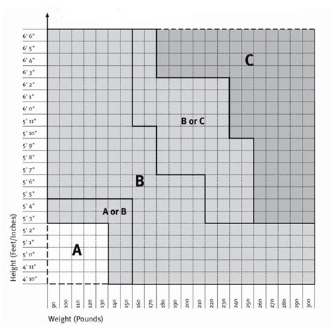 Aeron Fully Loaded Posture Fit - Titanium - By Herman Miller - Madison ...