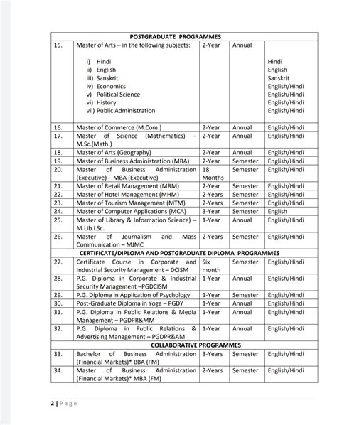 mdu dde Admission 2022