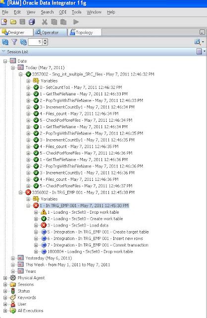 Image result for Oracle Data Integrator Interface