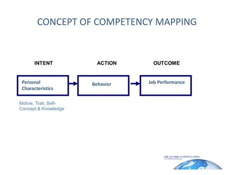 Image result for Competency Mapping UGC Net