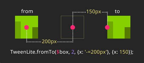 TweenMax GSAP 的图像结果
