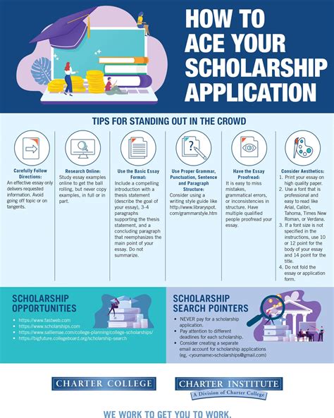Scholarship Support | Charter College