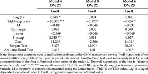 Image result for Non Linear Panel Data Models