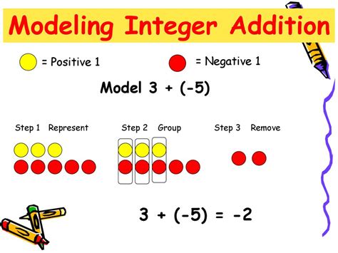 How to Add Integers Step by Step 的图像结果