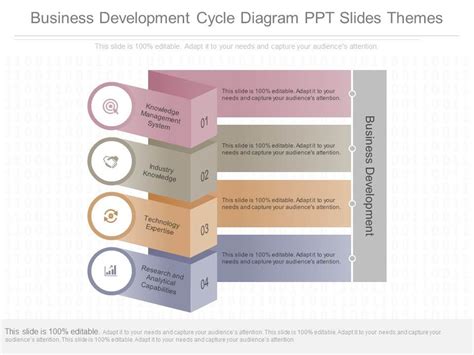 Business Development Process Cycle Diagram 的图像结果