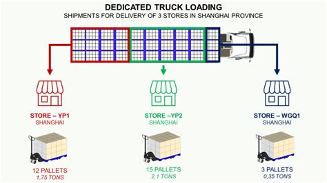 Image result for Transportation Graph Theory